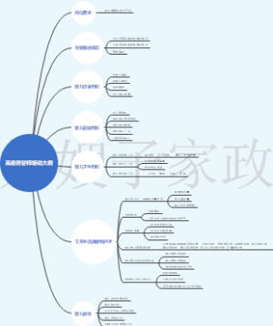 高级育婴师培训大纲