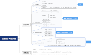 企业简介ppt大纲规划