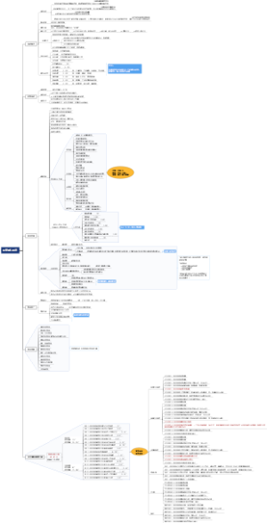 颁奖活动详细策划框架