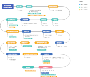 发布会筹备事项分工推进表