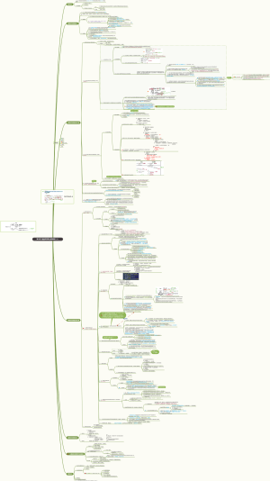  长期股权投资与合营安排