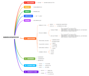 批判类文章《Thinking Is becoming a luxury good》