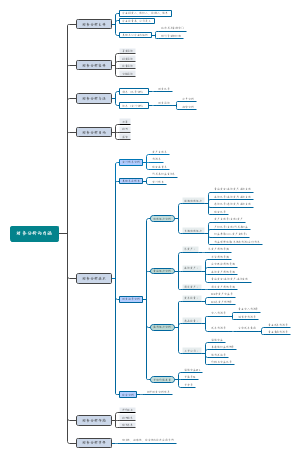 财务分析的内涵