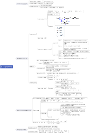 沪粤版 八年级物理上册  第一章 走进物理世界  知识导图