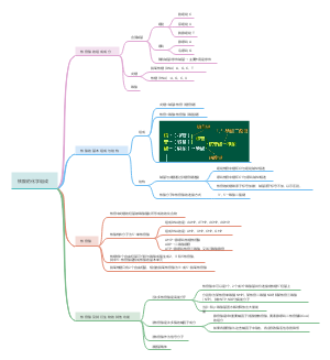 生物化学核苷酸思维导图