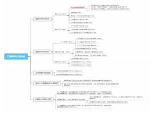 高管工作要素与工资组成
