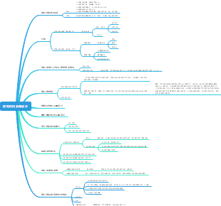 齿轮机构及其设计