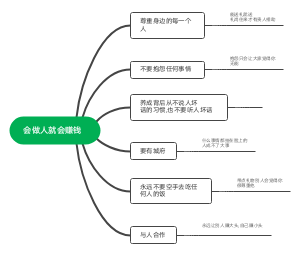 会做人就会赚钱