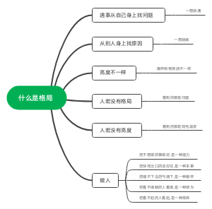 什么是格局