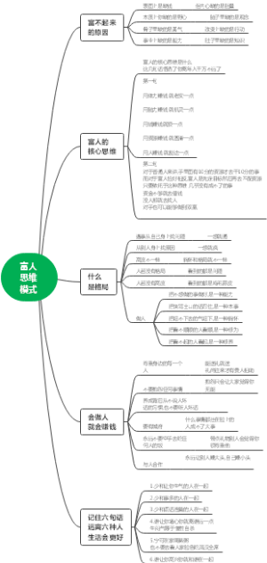 富人的思维模式