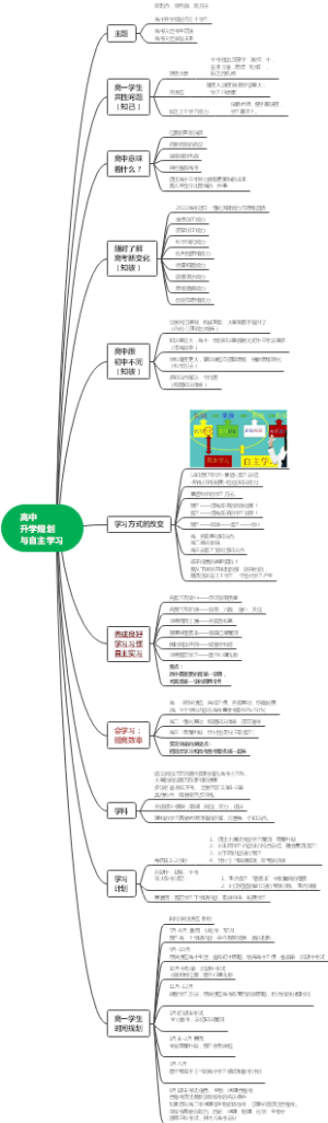 高中升学规划与自学