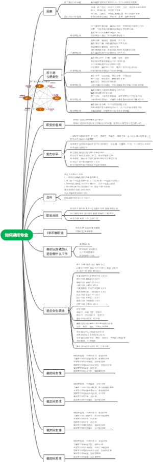 高中如何选择专业