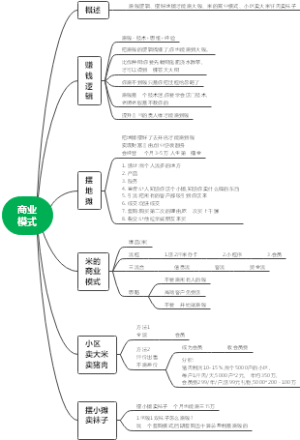 商业模式