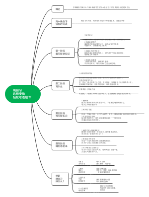 学霸晚自习做什么？