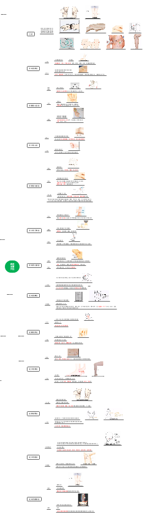 病状主要穴位及图