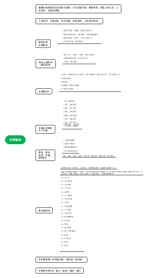 长寿秘诀