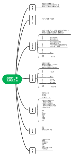 感觉分类及康复方法