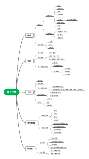 线上比赛