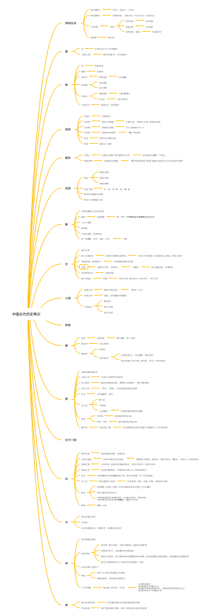 中国古代历史常识
