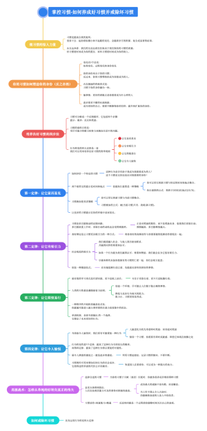 《掌控习惯-如何养成好习惯并戒除坏习惯》