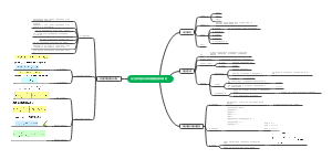 化工技术经济与项目管理的基本原则