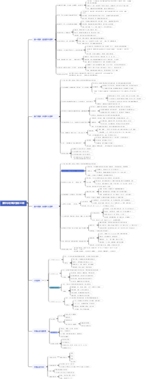 跟华杉老师学营销30讲