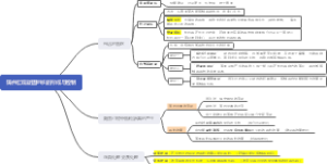 铸件宏观凝固组织的形成与控制