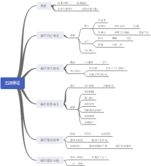 五项保证