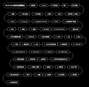 2018-2022朕的歌单