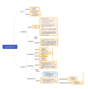 国际商务经营的三种方式