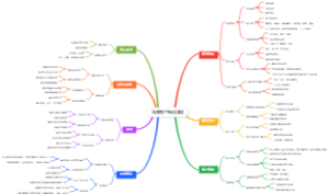 线索客户转化流程