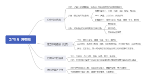 新媒体筹备期工作计划