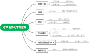 考公电子化学习方案