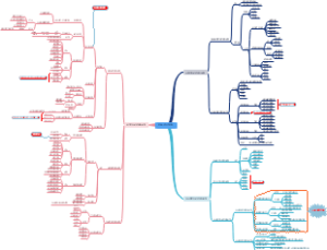机电工程常用材料