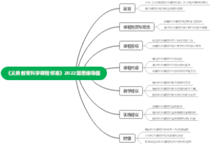《义务教育科学课程标准》2022版思维导图
