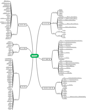 通信模组市场分析