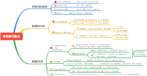 高一下生物复习思维导图