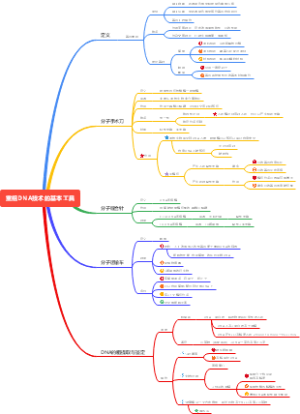 重组DNA技术的基本工具