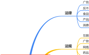 食品广告相关法规体系