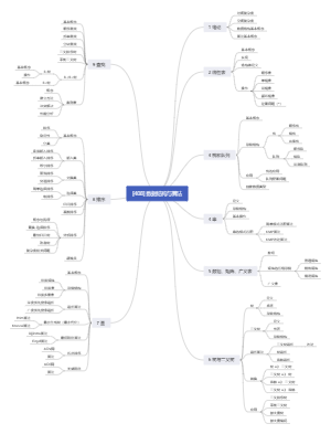 [408]数据结构与算法
