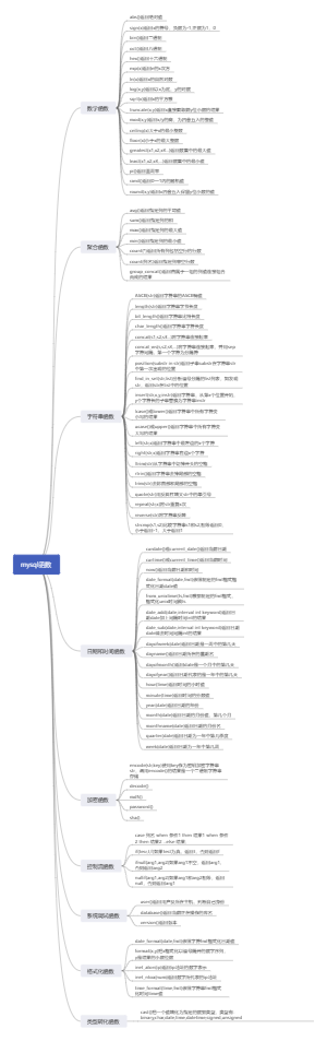 MySQL常用函数思维导图