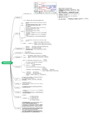 计算机网络基础知识5
