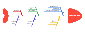 高钾