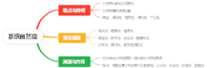 系统自然观