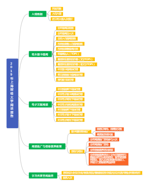 2019年上海财经大学阅读报告