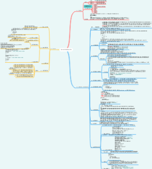 C＋＋ 之第九章：内存模型和命名空间