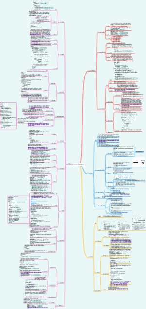 C＋＋ 第十四章：C＋＋中的代码重用