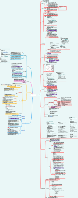 C＋＋ 第十五章：友元、异常和其他