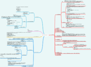 C＋＋第5章：循环和关系表达式