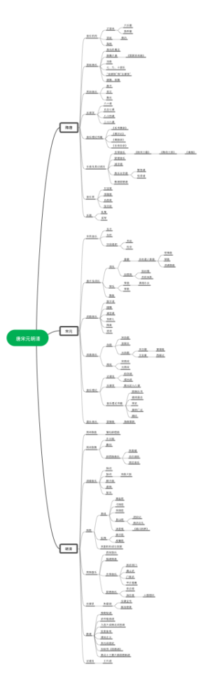 唐宋元明清音乐史